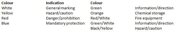 Proline Tape Colour Indication Chart
